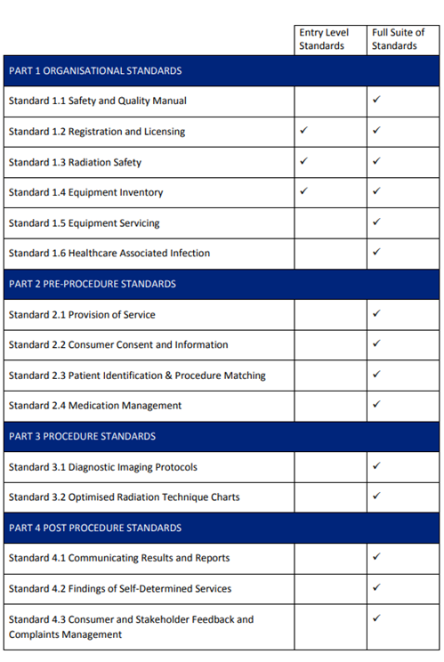 Your Guide to the Diagnostic Imaging Accreditation Scheme (DIAS ...